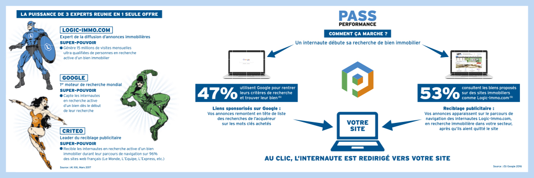 3VOLETS_LOGIC_IMMO_PASS_PERF_150X150_EXE.indd